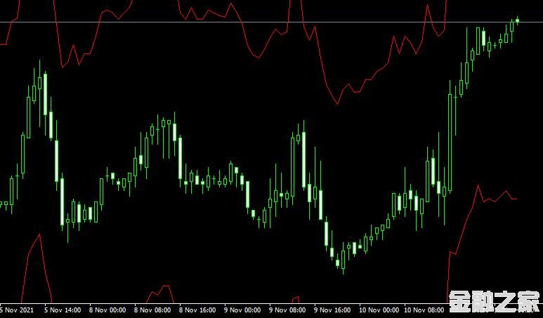 MT4 SICURO ENVELOPE ATR ָ