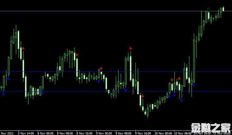 <font color='#990000'>ָFXA0 RSI Crossing 50 plus ATR ver1_2MT4ָ</font>