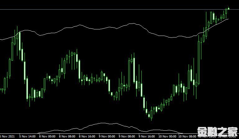 MT4 Keltner ATR Bandָ