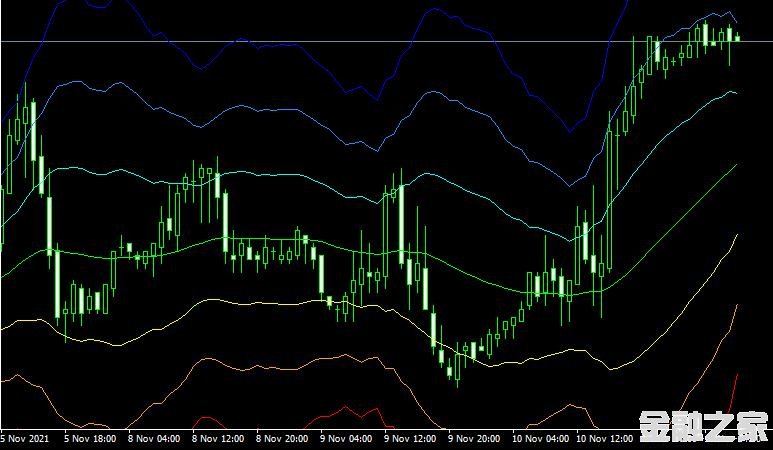 MT4 ATR Channelsָ