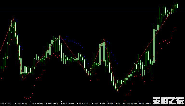 MT4 DT ZigZag ATRָ