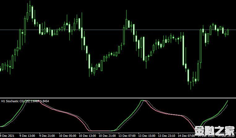 MT4 Stochastic CG Oscillatorָ