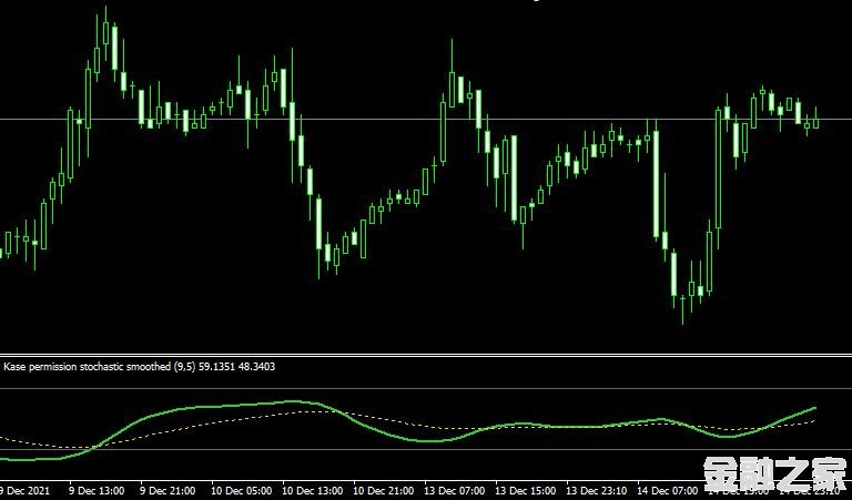 MT4 Kase Permission Stochastic Smoothedָ