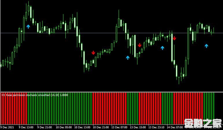 MT4 Kase Permission Stochastic Histogramָ