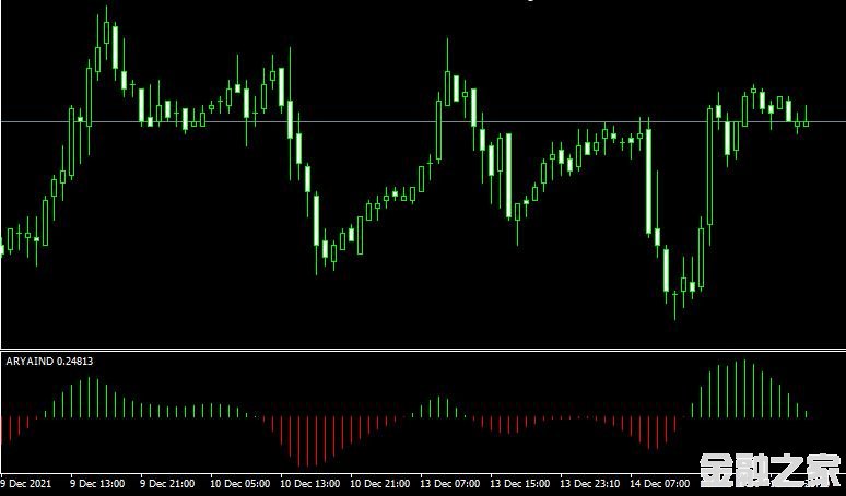 MT4 Ary Aind Indicatorָ