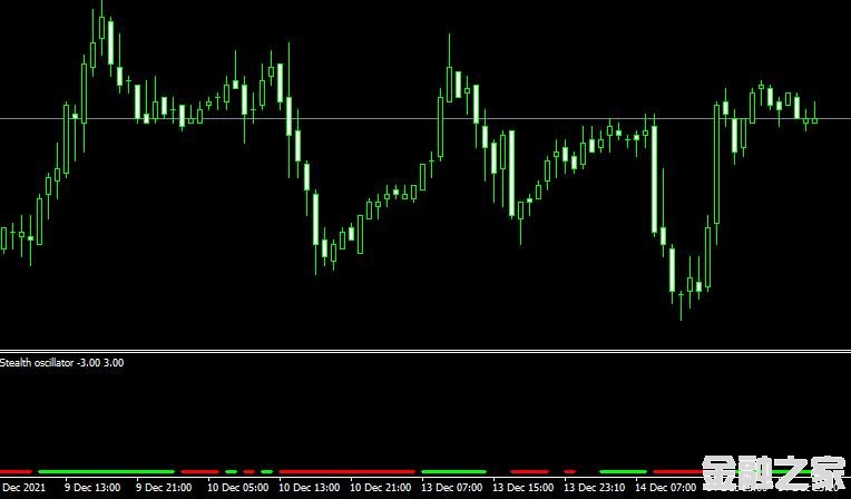 MT4 Stealth oscillatorָ