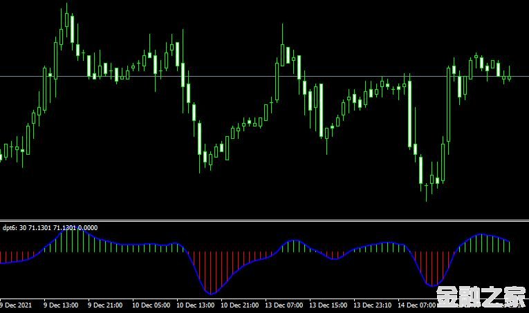 MT4 Trading oscillatorָ