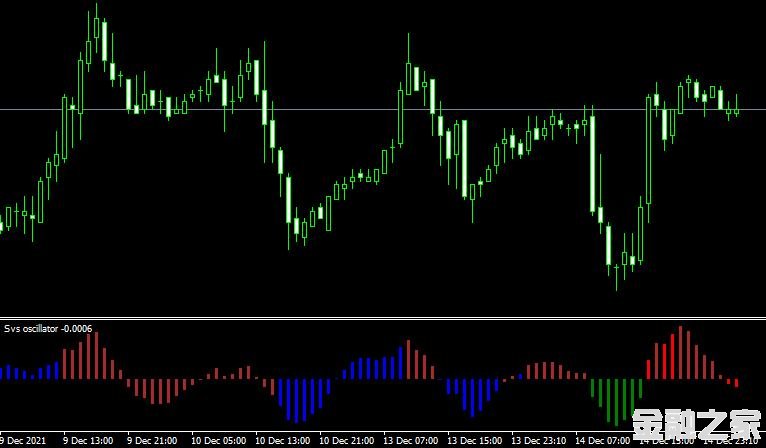 MT4 Svs oscillatorָ