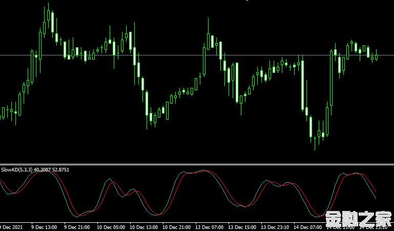 MT4 Slowkd oscillatorָ