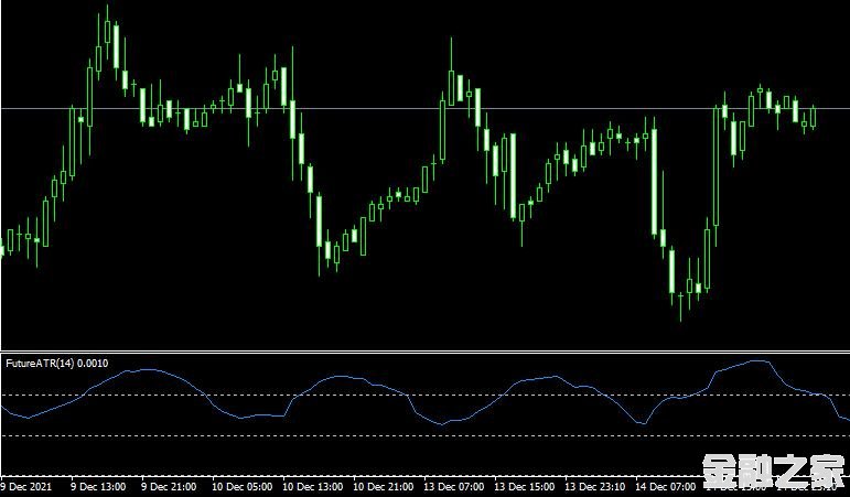 MT4 Future atr oscillatorָ