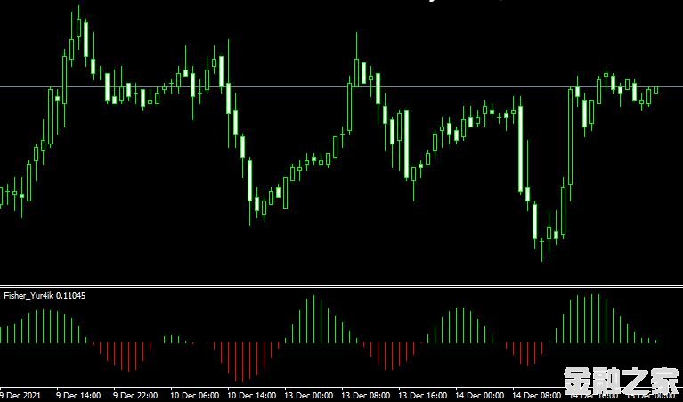 MT4 Fish oscillatorָ