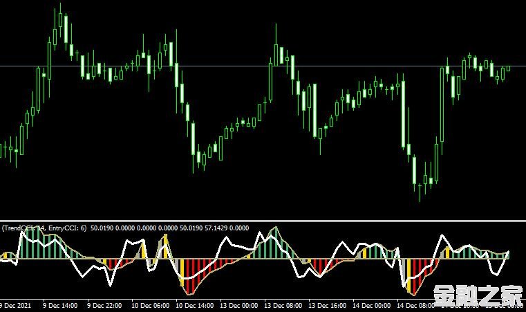MT4 Double cci woodyָ