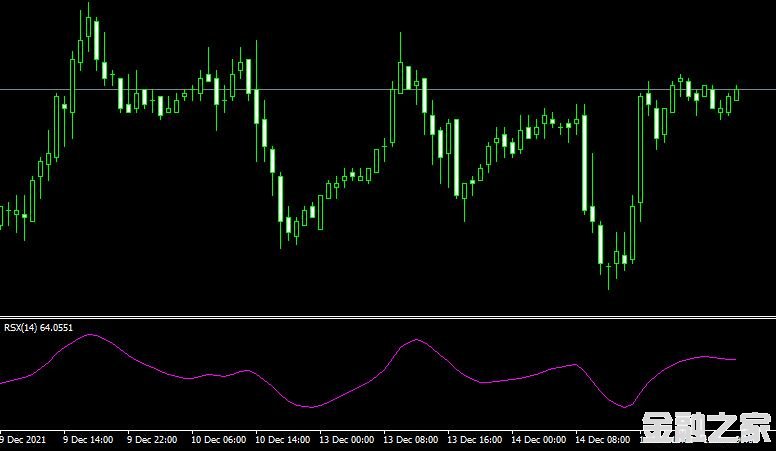 MT4 Rsx oscillatorָ