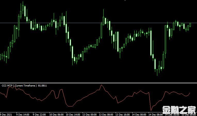 MT4 Cci mtf oscillatorָ