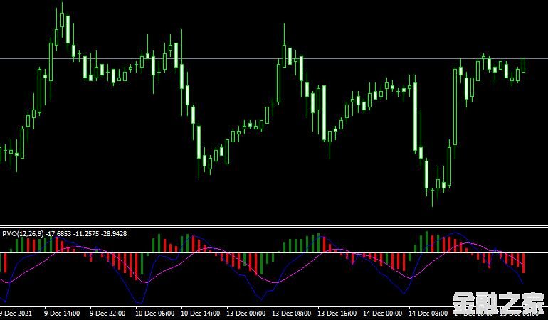 MT4 Percentage volumeָ