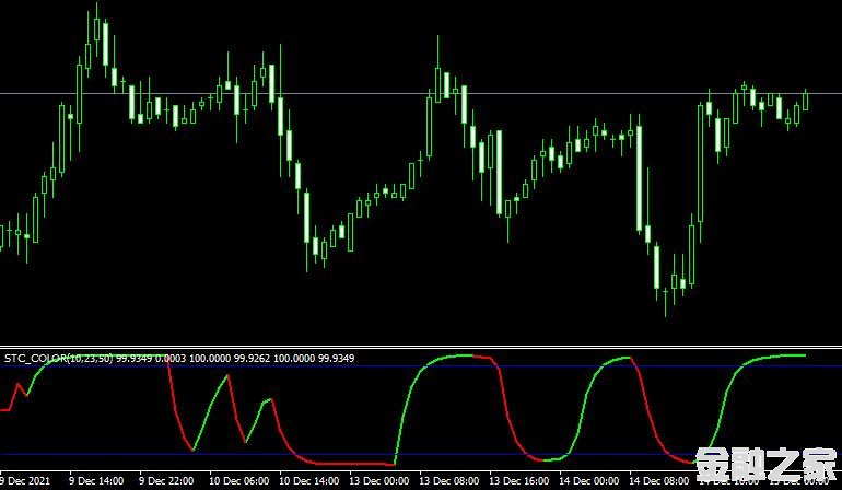 MT4 STC COLORָ