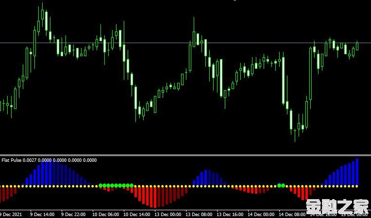 MT4 Flat Pulseָ