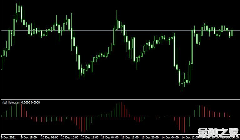 MT4 rbci histogramָ