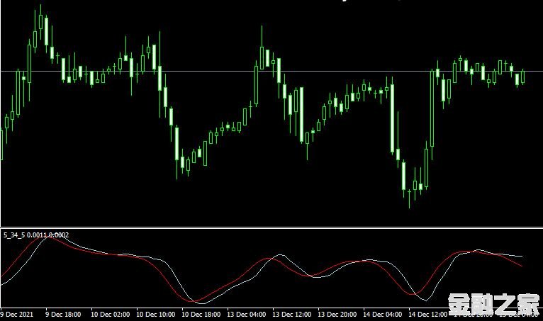 MT4 5 34 5 oscillatorָ
