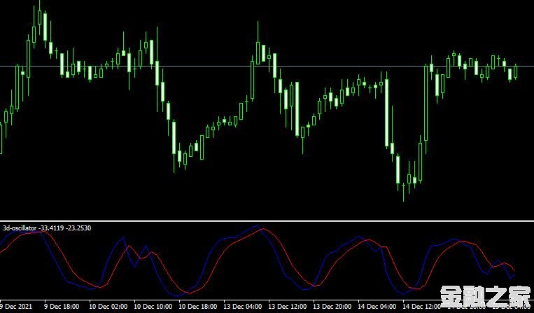 MT4 3d oscillatorָ