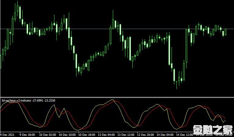 MT4 3d oscilator v2ָ
