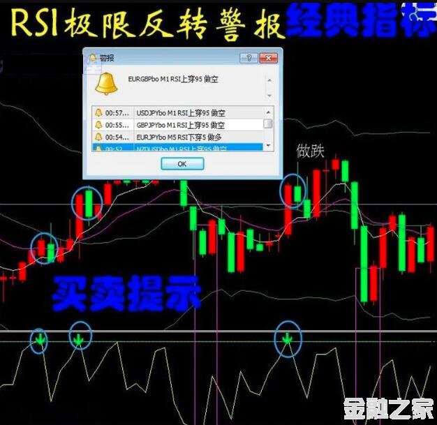 RSI޷תԪMT4ָģ忴̵ϵͳ