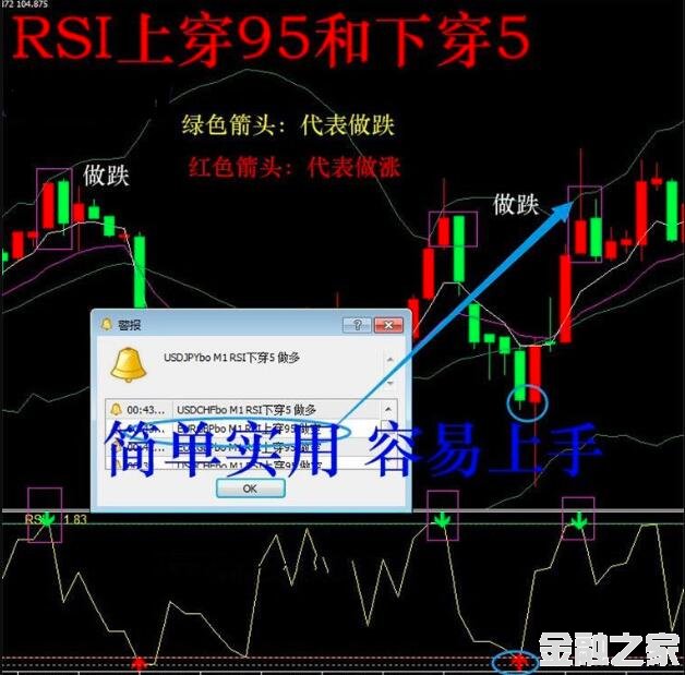 RSI޷תԪMT4ָģ忴̵ϵͳ