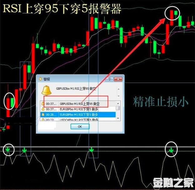 RSI޷תԪMT4ָģ忴̵ϵͳ