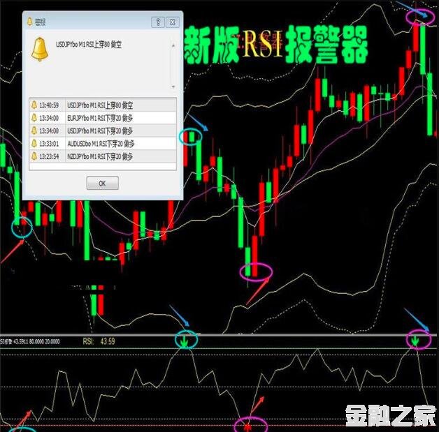 RSI޷תԪMT4ָģ忴̵ϵͳ