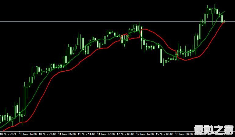 MT4 SSL Channel Chart Alertָͨ