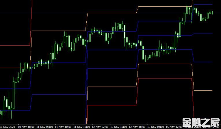 MT4 Stopd levels mtfָͨ