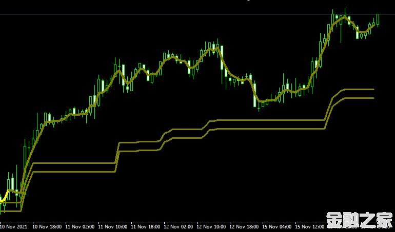 MT4 Channel trading signalsָͨ