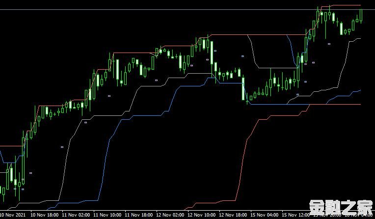 MT4 Channel breakout entryָͨ