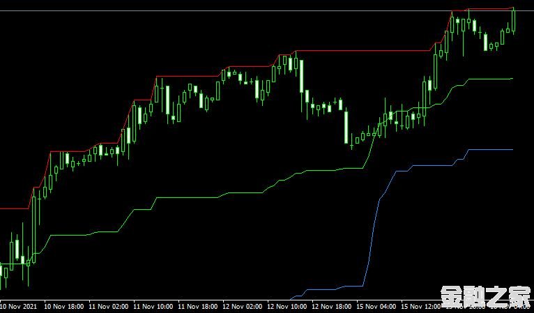 MT4 I high low middleָͨ