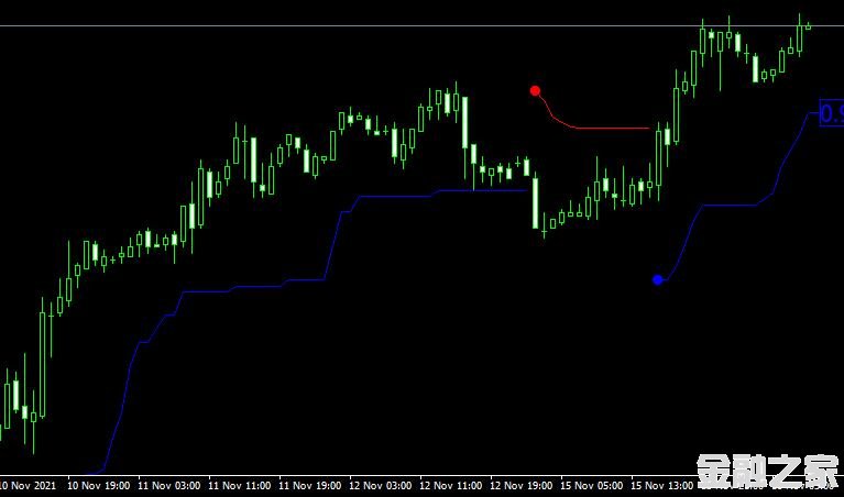 MT4 Volty Channel Stop v2 1 TRO MODIFIED VERSIONָͨ