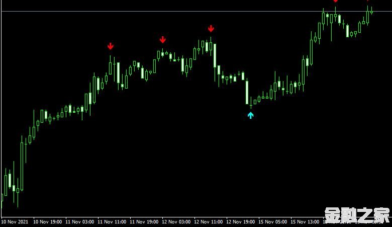 MT4 channel signalָͨ