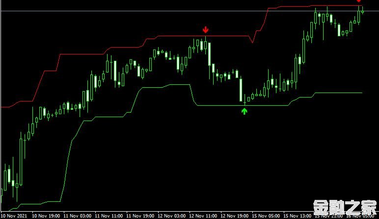 MT4 Super Signals Channelָͨ