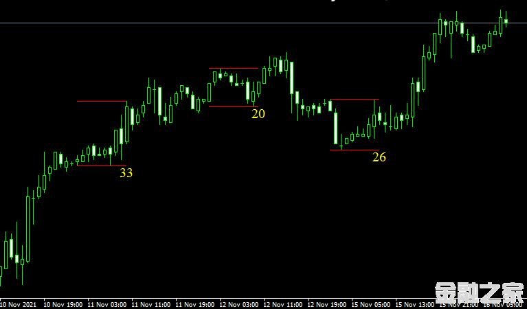 MT4 High Low Channelָͨ