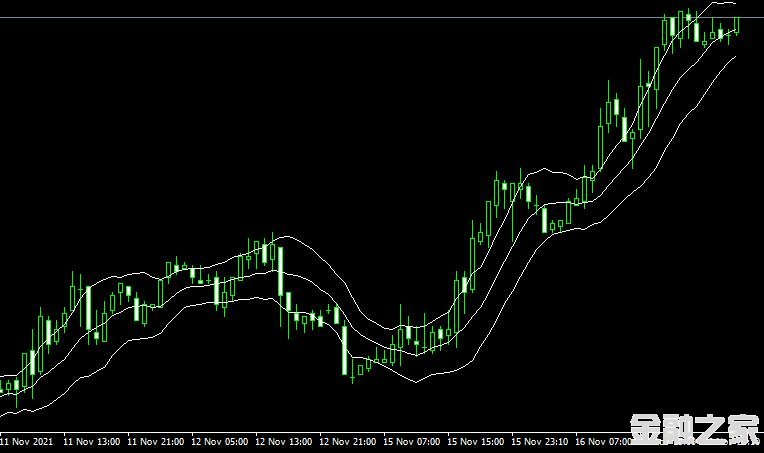 MT4 keltner channel with alertָͨ
