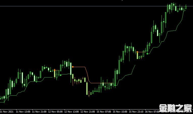 MT4 Raitis Price Channelָͨ