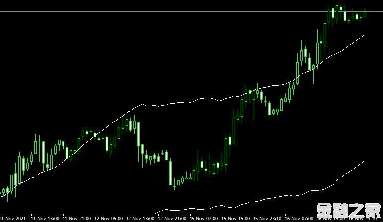 MT4 Keltner ATR Bandָͨ