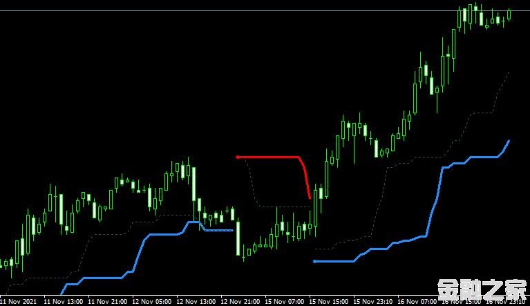 MT4 The Turtle Trading Channelָͨ