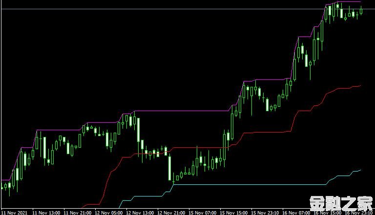 MT4 MPC mt4 indicatorָͨ