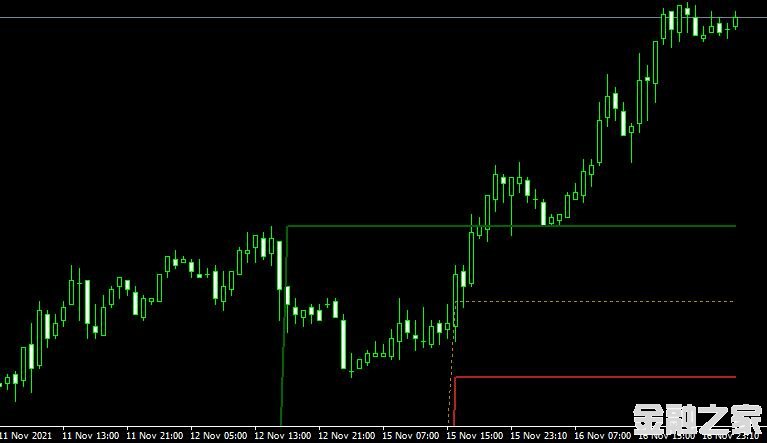 MT4 VIP Dynamic Support Resistanceָͨ