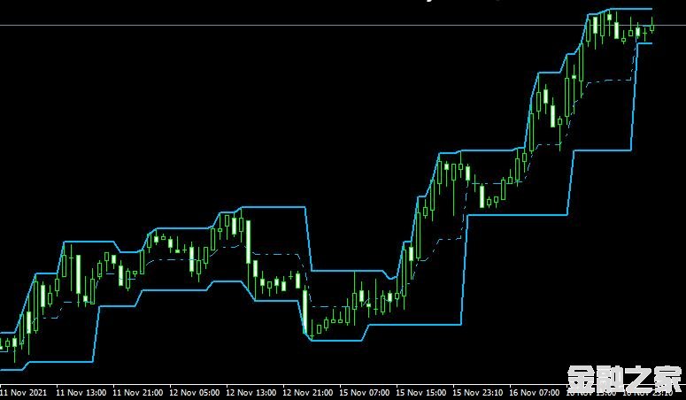 MT4 fractalchannel v6.0 600ָͨ