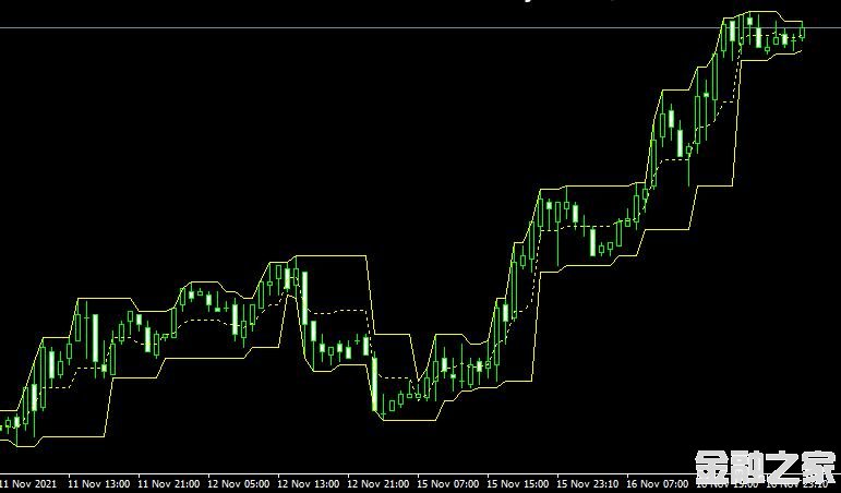 MT4 Fractal Channel v3ָͨ