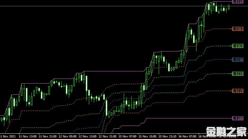 MT4 Donchian fibo mt4ָͨ