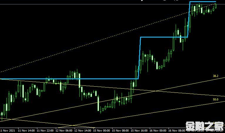 MT4 rvm Fractals Level forexָͨ