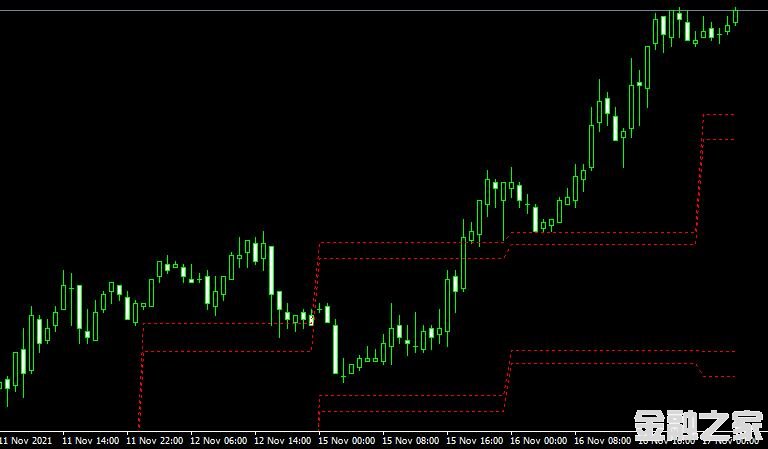 MT4 RES-SUP forexָͨ