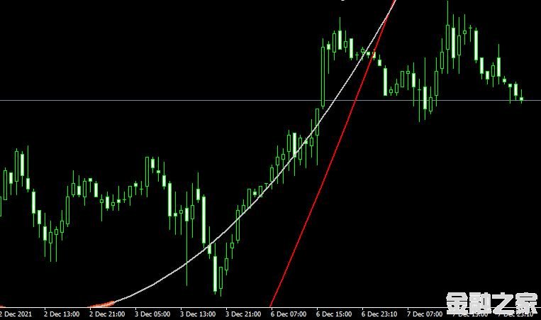 MT4 PanPrizMA Leverageָ